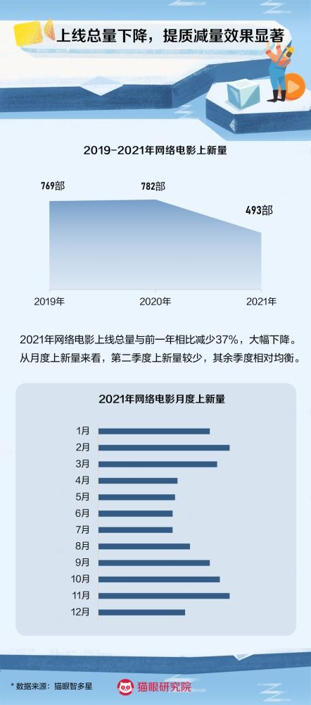 深度合成管理新规征求意见，长津湖之水门桥登陆海外平台