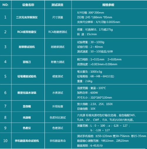 沃特沃德集团检测认证中心 一站式产品检测与互联网信息服务，助力企业高效发展