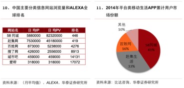 互联网生活服务领域信息服务研究报告 赋能新生活，连接新未来