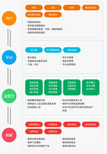 全网数商 专业的互联网电商服务与信息服务提供商